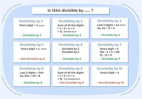 Divisibility Rules (2,3,5,7,11,13,17,19,) .